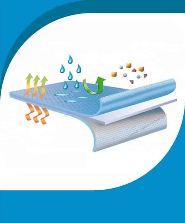 SMMS Non-Woven Manufacturers